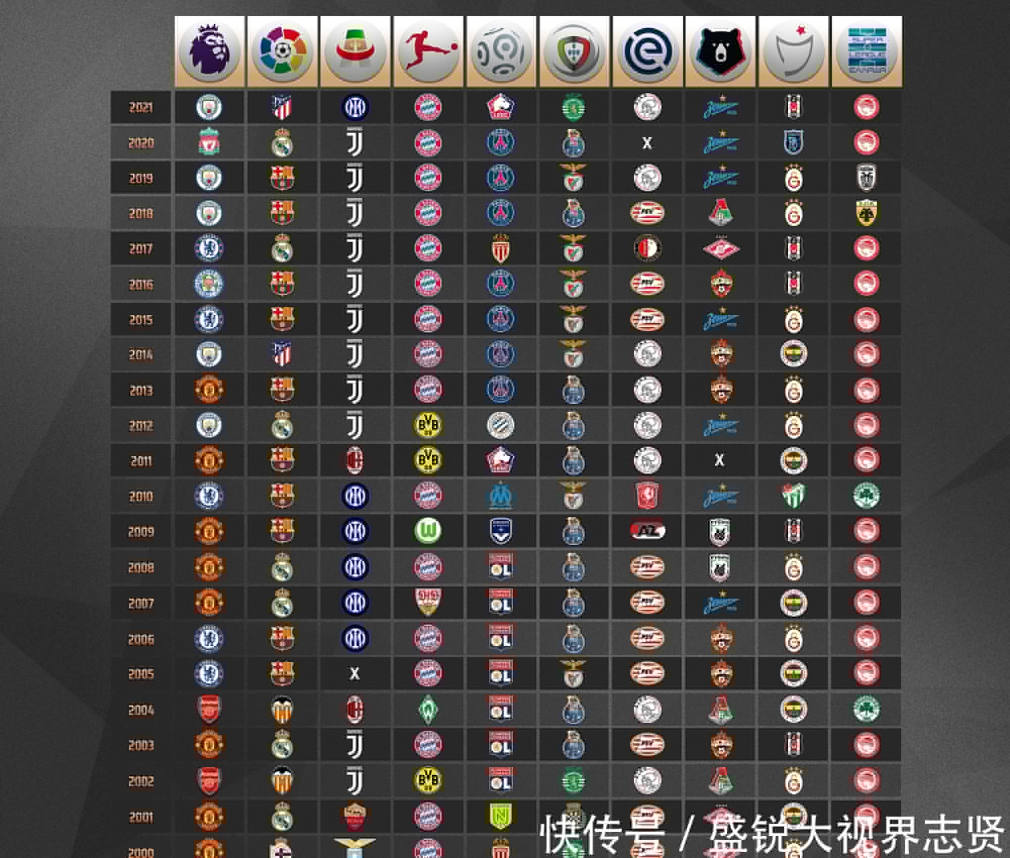 窥亚洲顶
